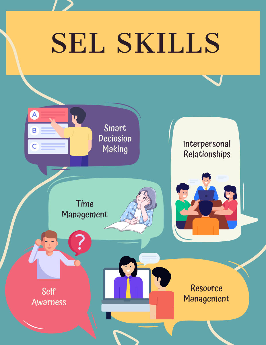 As a student is provided the tools associated with SEL, they will have more ownership of their actions, a sense of belonging, and will intrinsically care about their education. A student that has had consistent exposure to SEL is able to manage stress better and reduces the chance for that child to become depressed, National University said. Image Created in Canva by Arianna E. Conomacos