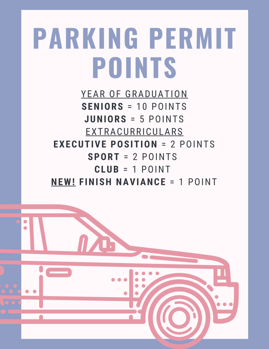 The deadline to complete your parking permit application was June 7th. Image Created in Canva by Arianna E. Conomacos.